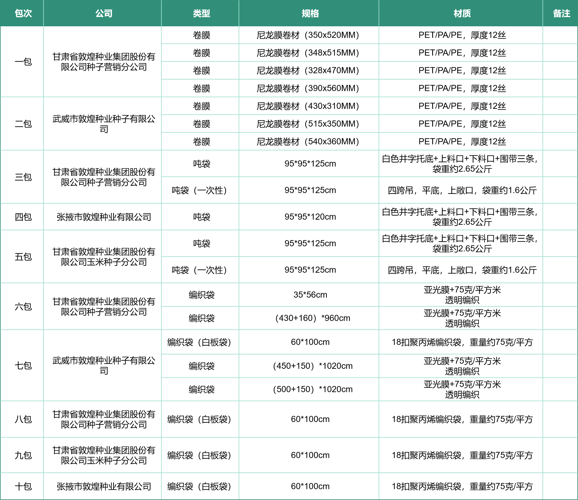 z6尊龙官网种业2025-2026年度种子包装物采购项目公开招标公告