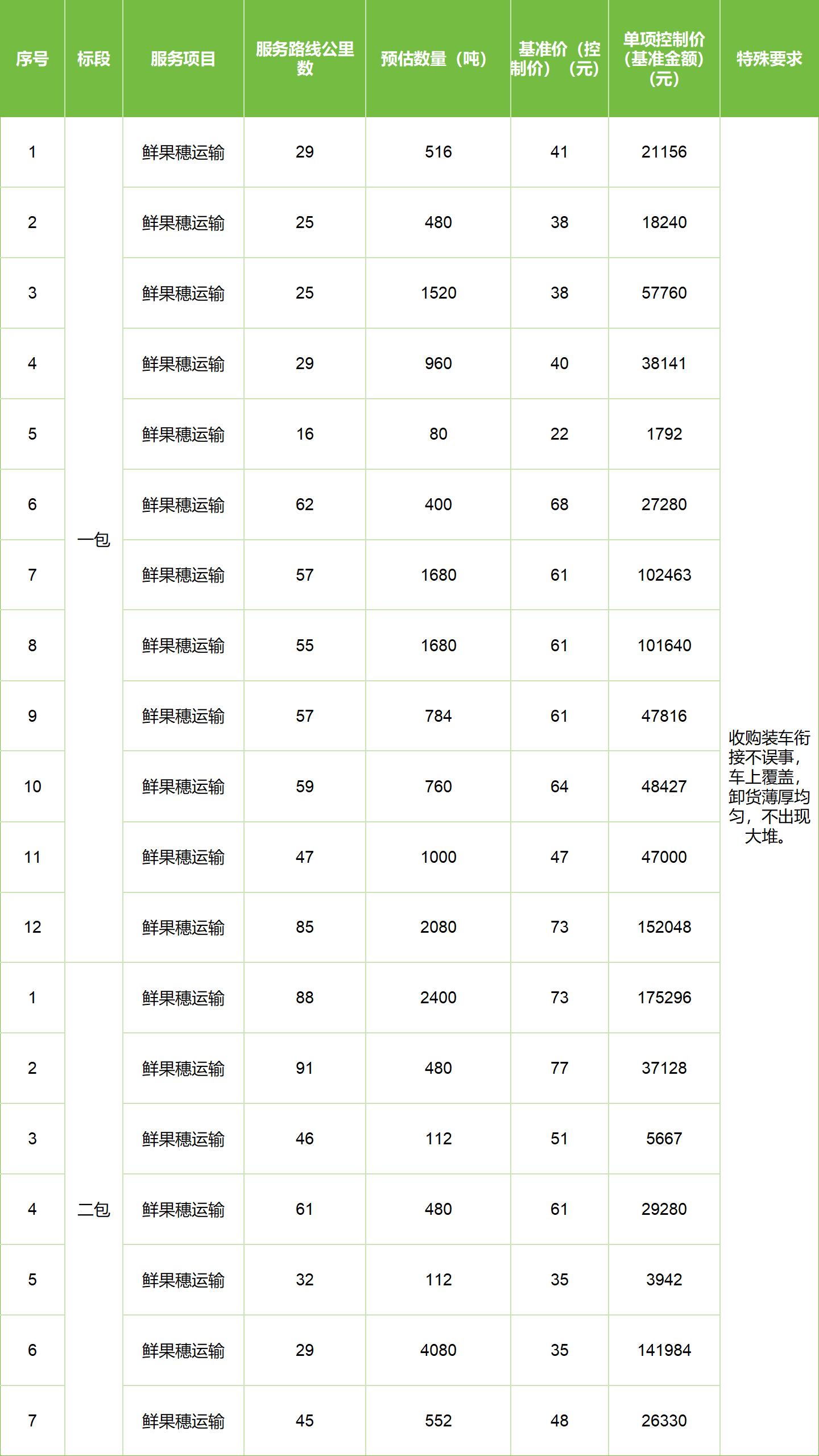 甘肃省z6尊龙官网种业集团股份有限公司玉米种子分公司2025年鲜果穗运输服务项目竞争性磋商公告