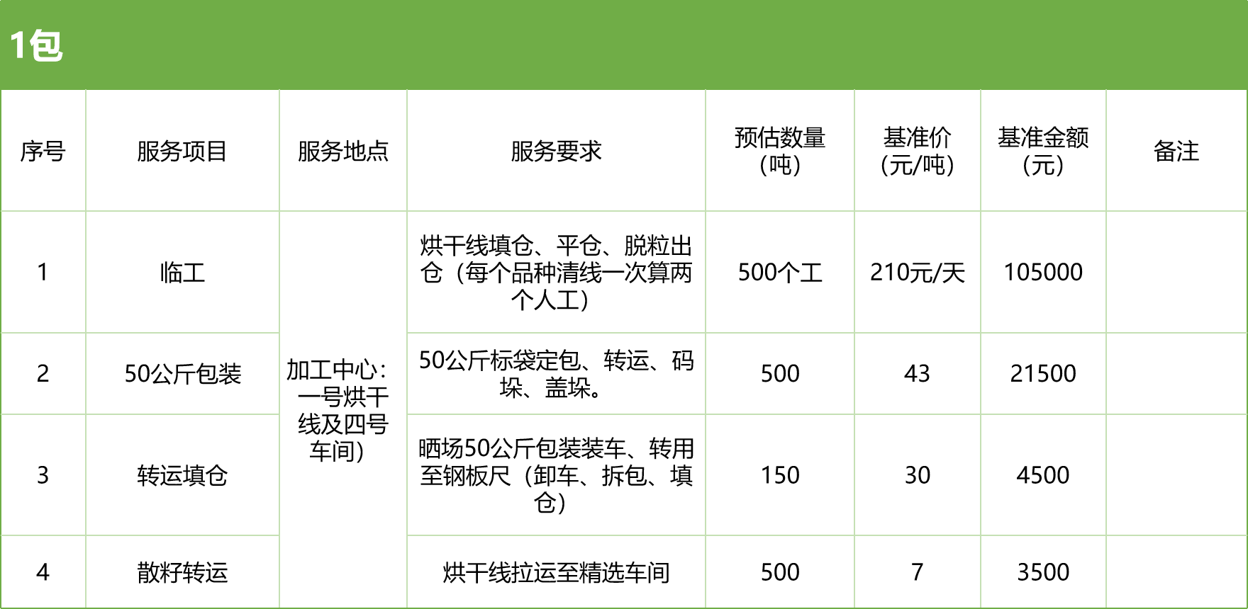 甘肃省z6尊龙官网种业集团股份有限公司玉米种子分公司2025年玉米果穗收获烘干、脱粒、精选劳务外包服务项目竞争性磋商公告