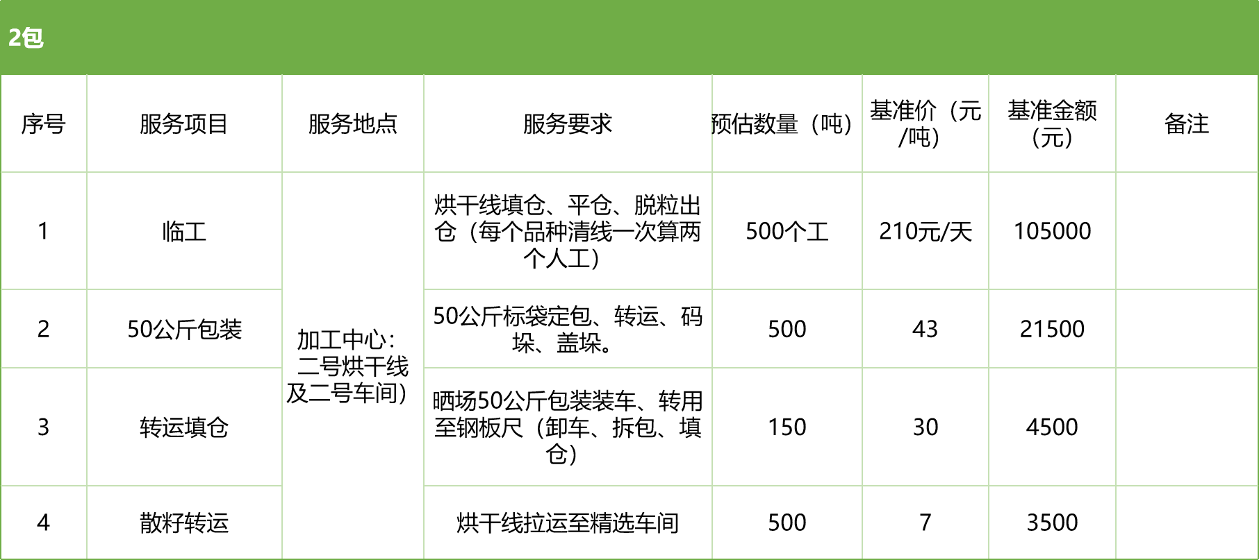 甘肃省z6尊龙官网种业集团股份有限公司玉米种子分公司2025年玉米果穗收获烘干、脱粒、精选劳务外包服务项目竞争性磋商公告