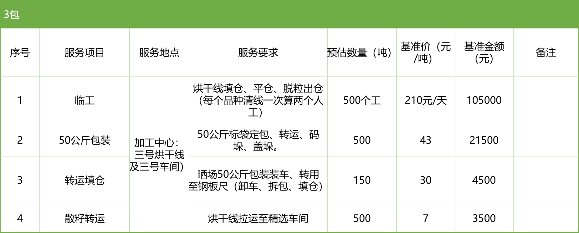 甘肃省z6尊龙官网种业集团股份有限公司玉米种子分公司2025年玉米果穗收获烘干、脱粒、精选劳务外包服务项目竞争性磋商公告