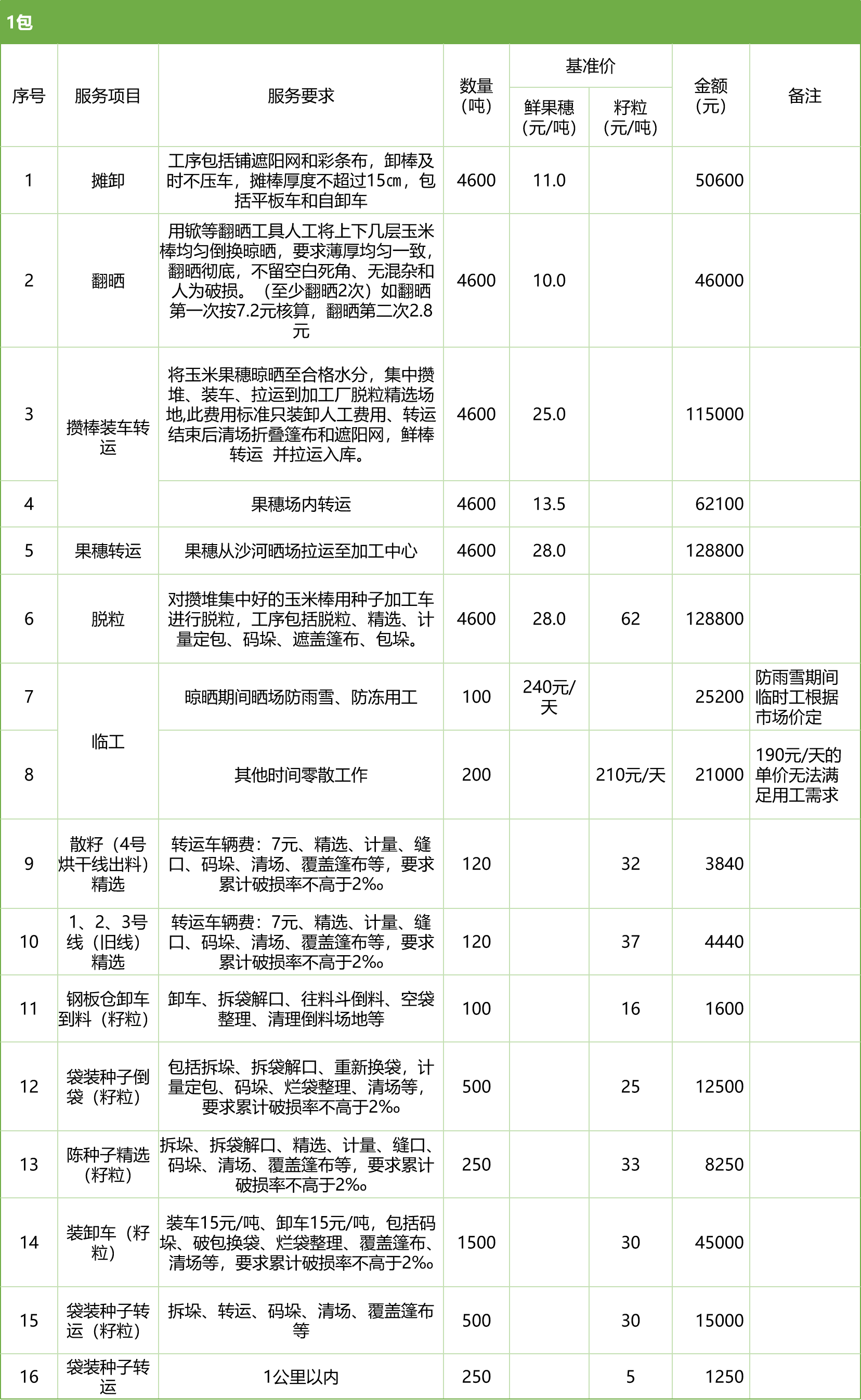 甘肃省z6尊龙官网种业集团股份有限公司玉米种子分公司2025年鲜果穗晾晒、精选劳务外包服务项目竞争性磋商公告