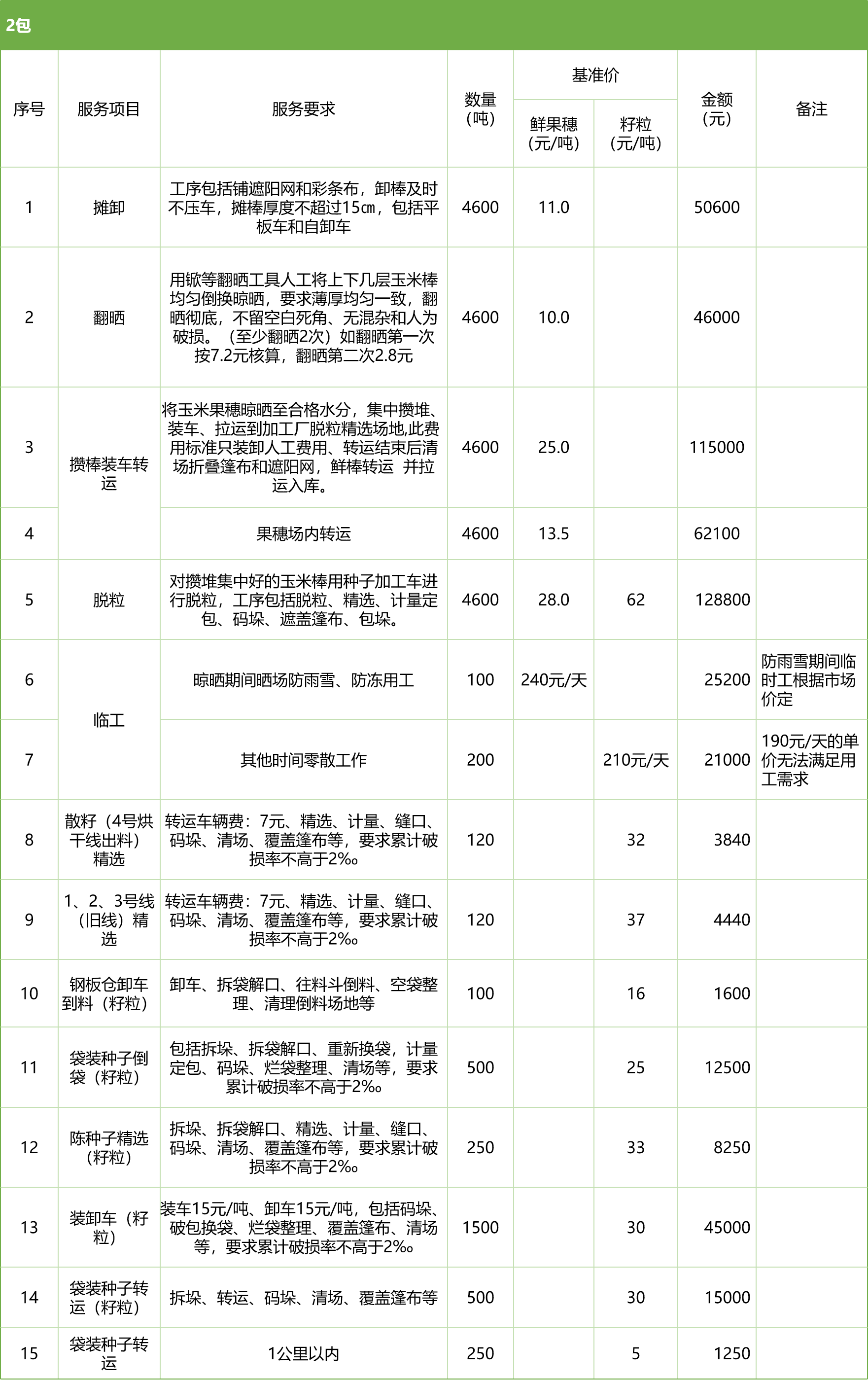 甘肃省z6尊龙官网种业集团股份有限公司玉米种子分公司2025年鲜果穗晾晒、精选劳务外包服务项目竞争性磋商公告