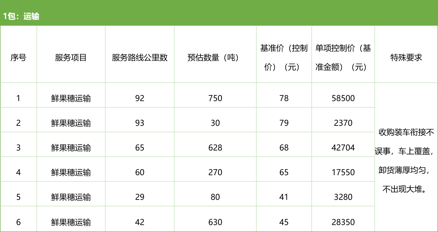 甘肃省z6尊龙官网种业集团股份有限公司种子营销分公司鲜果穗运输服务及果穗晾晒脱粒、籽粒精选加工劳务外包服务项目 竞争性磋商公告