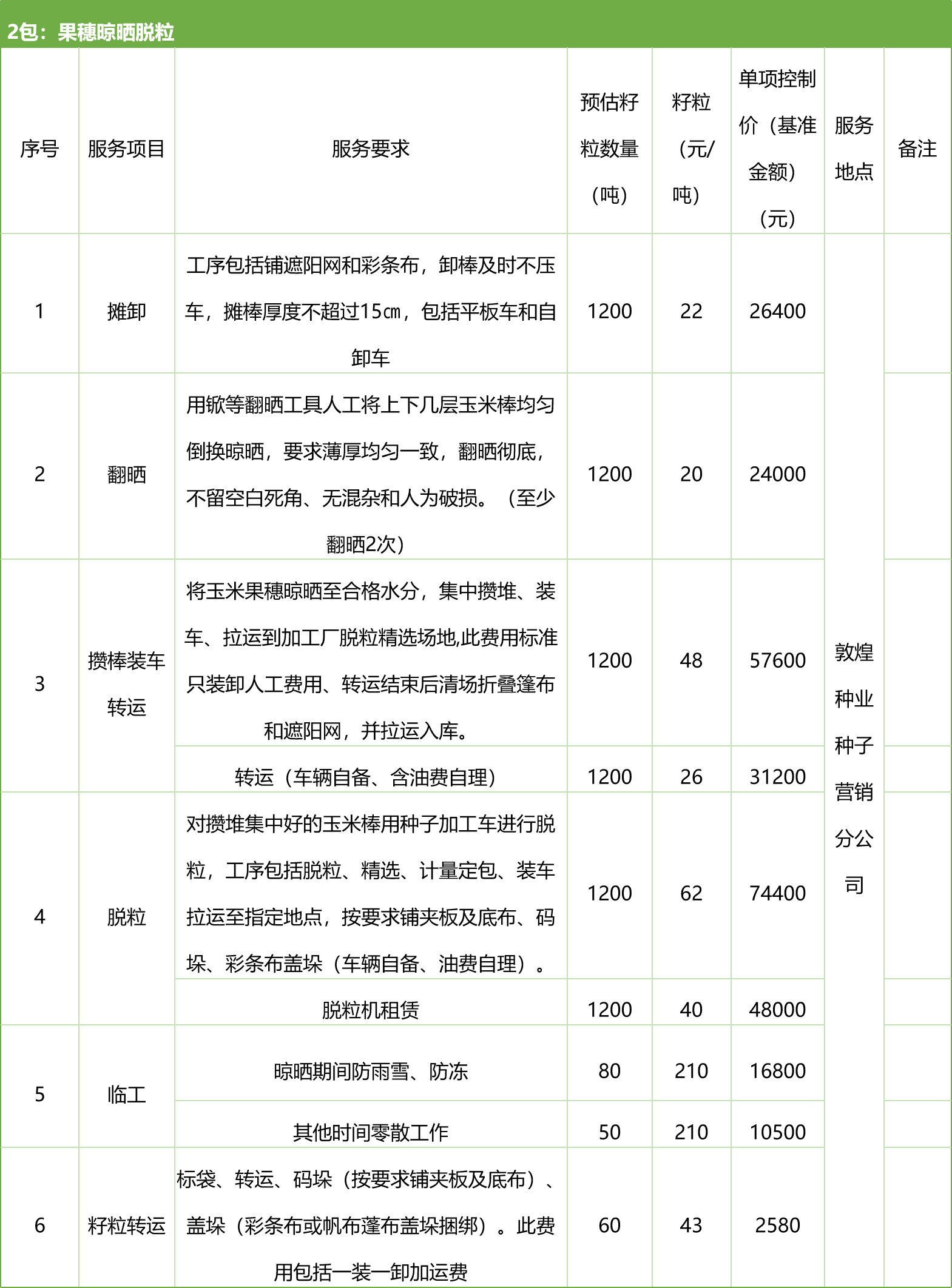 甘肃省z6尊龙官网种业集团股份有限公司种子营销分公司鲜果穗运输服务及果穗晾晒脱粒、籽粒精选加工劳务外包服务项目 竞争性磋商公告