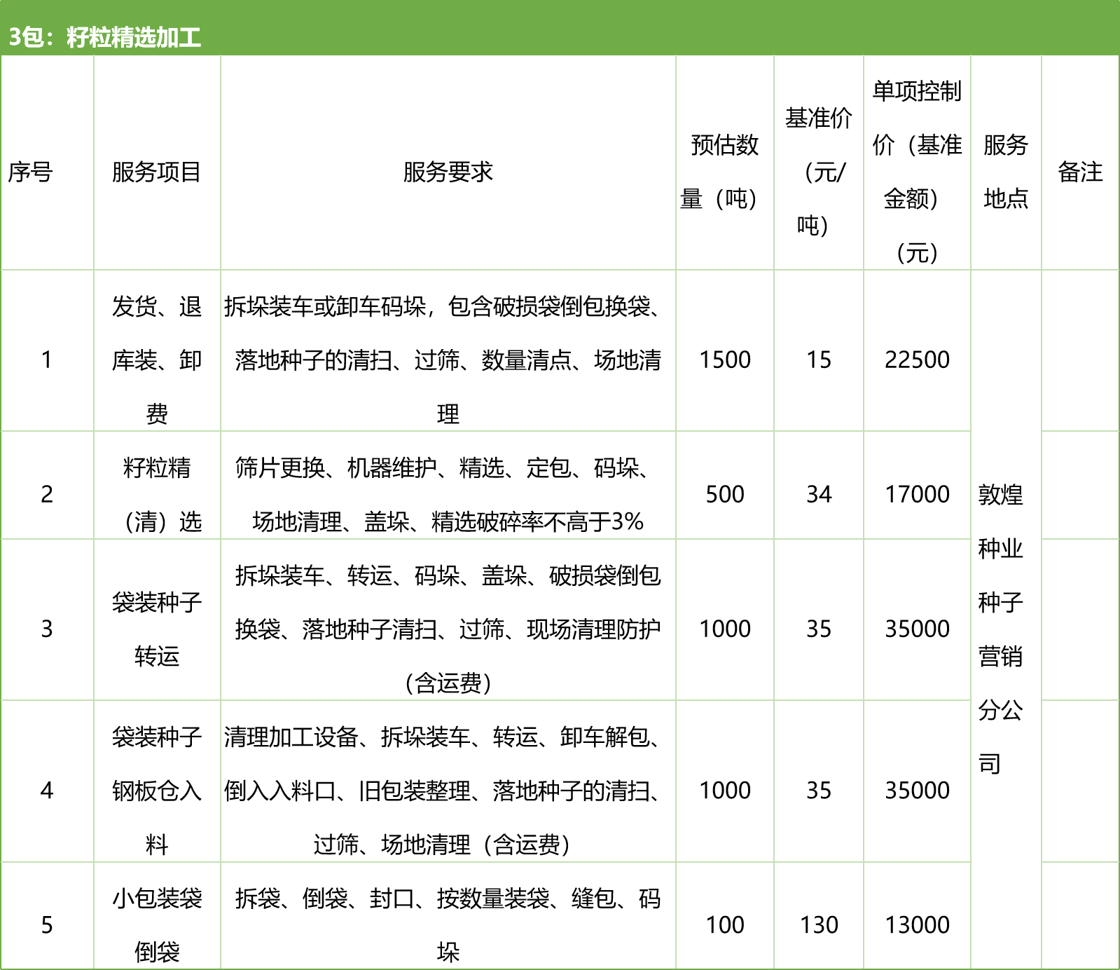甘肃省z6尊龙官网种业集团股份有限公司种子营销分公司鲜果穗运输服务及果穗晾晒脱粒、籽粒精选加工劳务外包服务项目 竞争性磋商公告