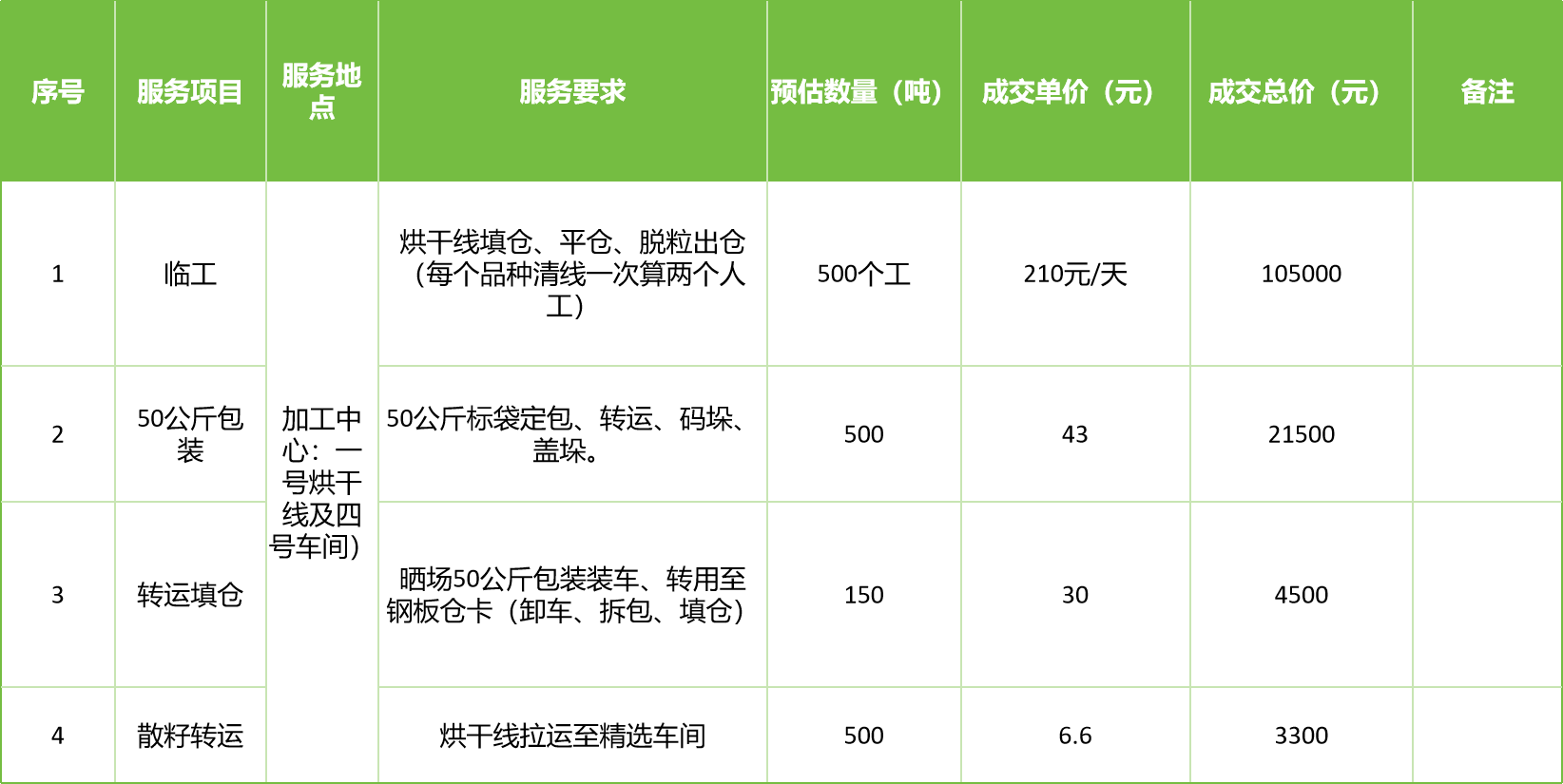 甘肃省z6尊龙官网种业集团股份有限公司玉米种子分公司2025年玉米果穗收获烘干、脱粒、精选劳务外包服务项目成交公告