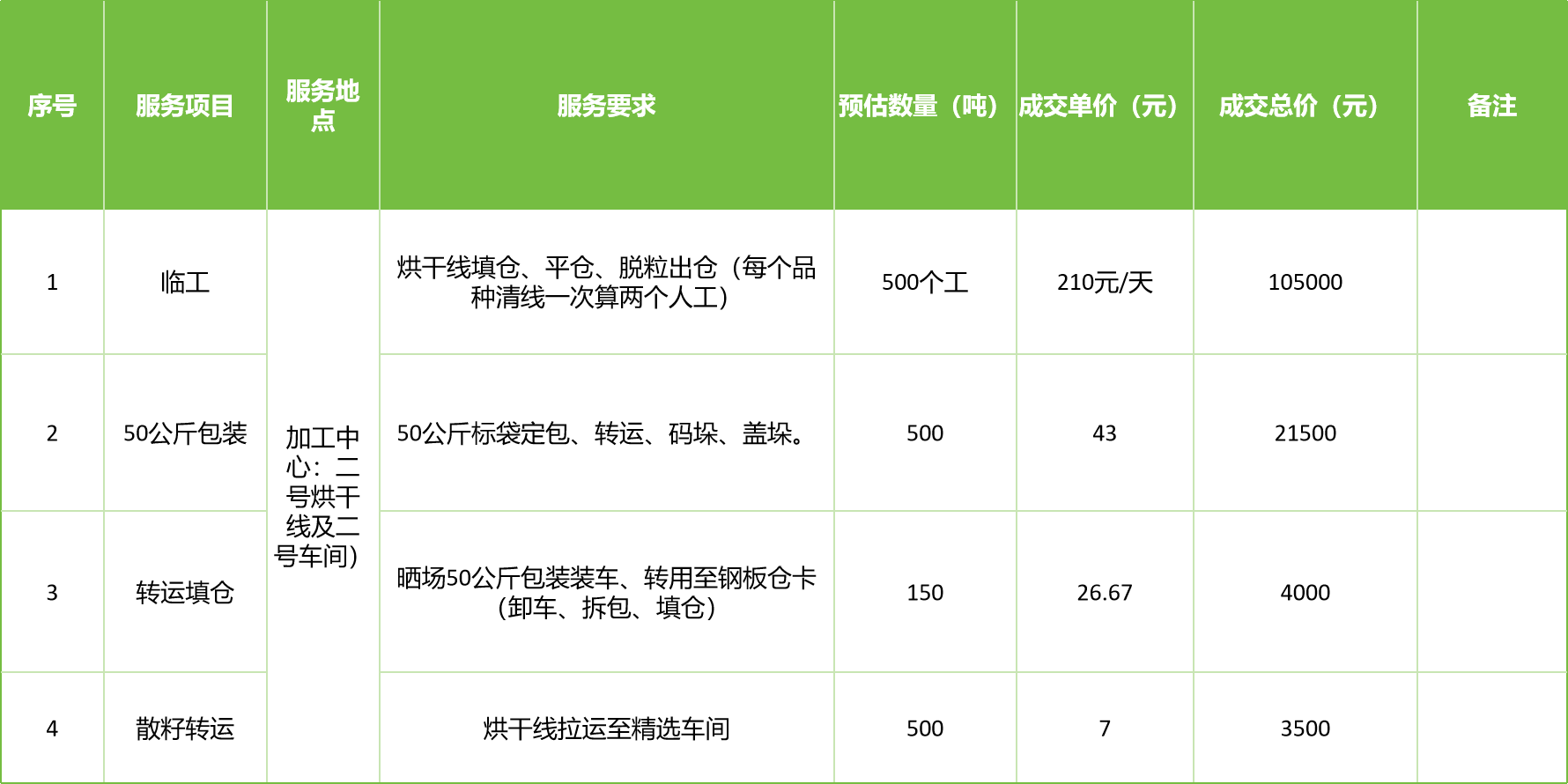 甘肃省z6尊龙官网种业集团股份有限公司玉米种子分公司2025年玉米果穗收获烘干、脱粒、精选劳务外包服务项目成交公告