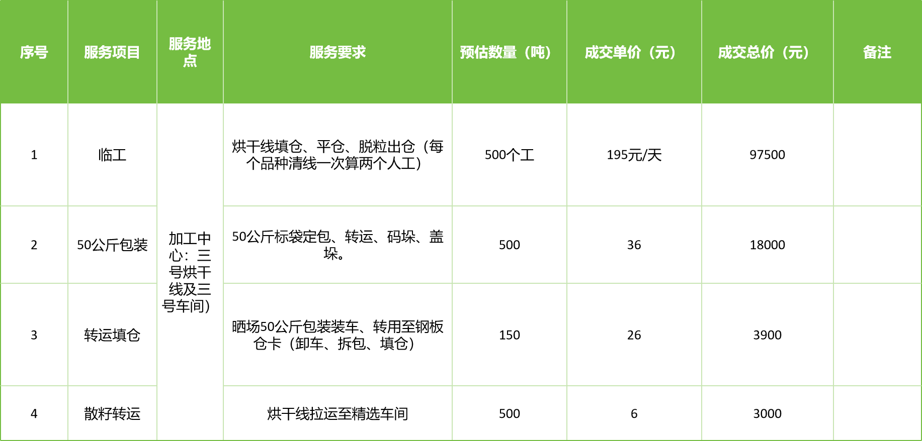 甘肃省z6尊龙官网种业集团股份有限公司玉米种子分公司2025年玉米果穗收获烘干、脱粒、精选劳务外包服务项目成交公告