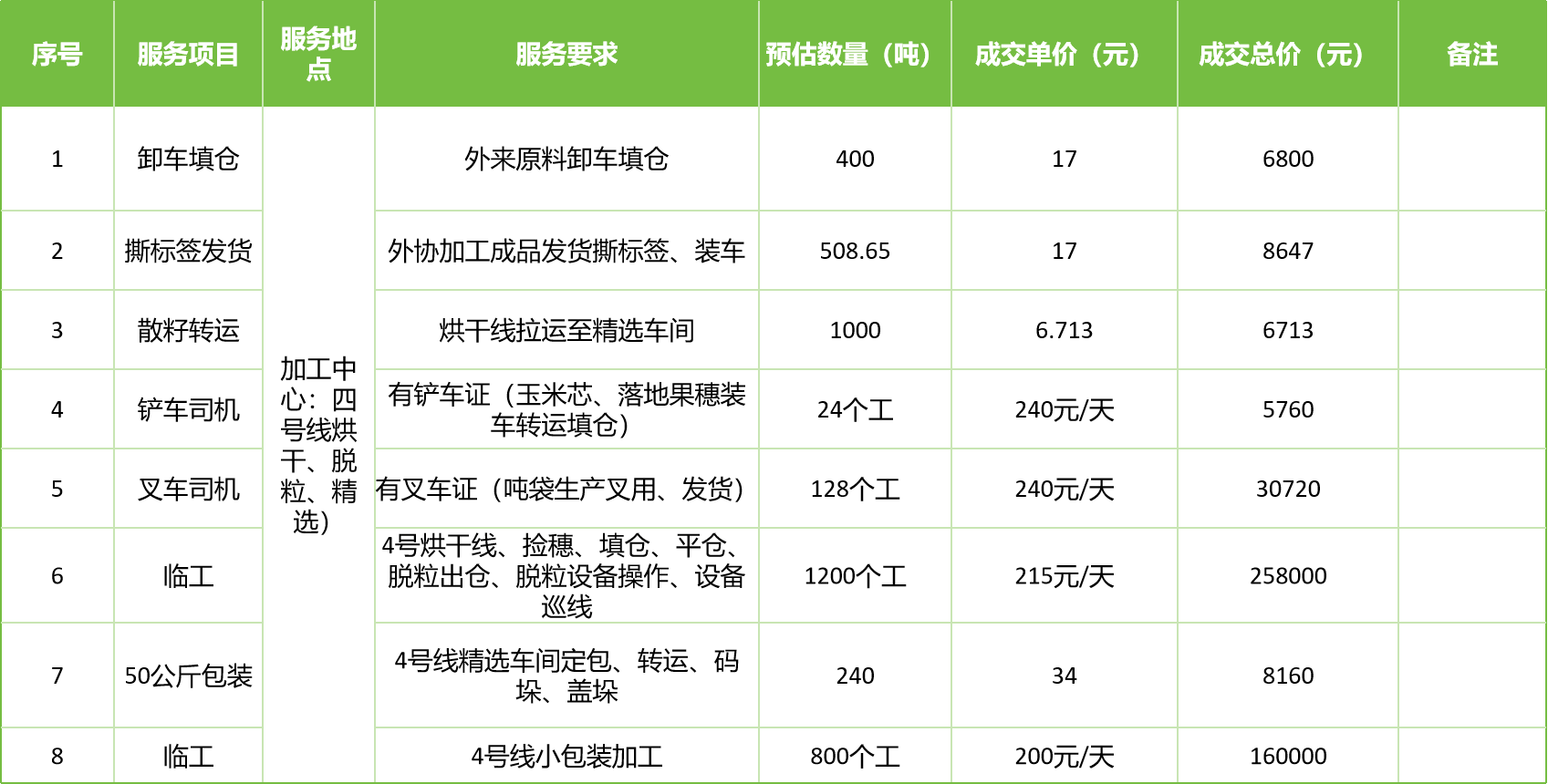 甘肃省z6尊龙官网种业集团股份有限公司玉米种子分公司2025年玉米果穗收获烘干、脱粒、精选劳务外包服务项目成交公告